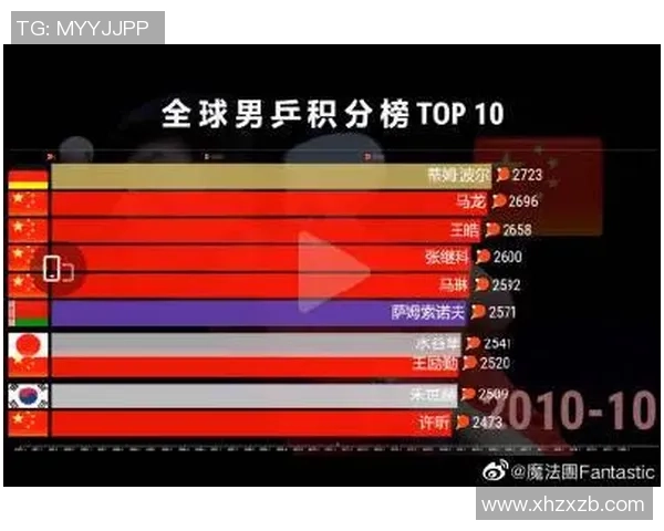 亚运会篮球积分榜更新北京队以52分稳居第一名 亚运会篮球积分榜更新北京队以52分稳居第一名