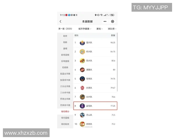 杭州篮球队在联合会杯积分榜中以72分稳居第一名展现强劲实力 杭州篮球队在联合会杯积分榜中以72分稳居第一名展现强劲实力