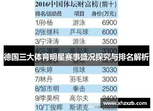 德国三大体育明星赛事盛况探究与排名解析