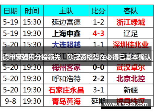 德甲豪强积分榜领先，欧冠资格势在必得已基本确认