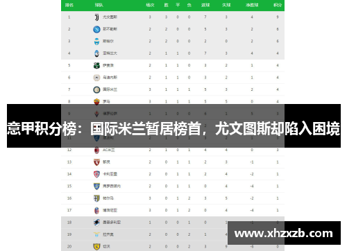 意甲积分榜：国际米兰暂居榜首，尤文图斯却陷入困境